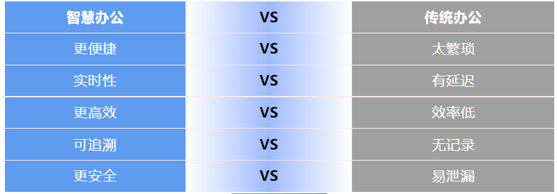 智慧辦公VS傳統辦公，原來差別這么大！丨 SFME上海國際企業與行政后勤采購展