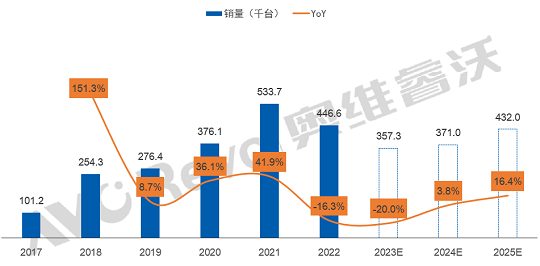 2024年展望：寒冬雖來，會議平板市場變化中暗藏結構性生機 丨 SFME上海國際企業行政與后勤采購展