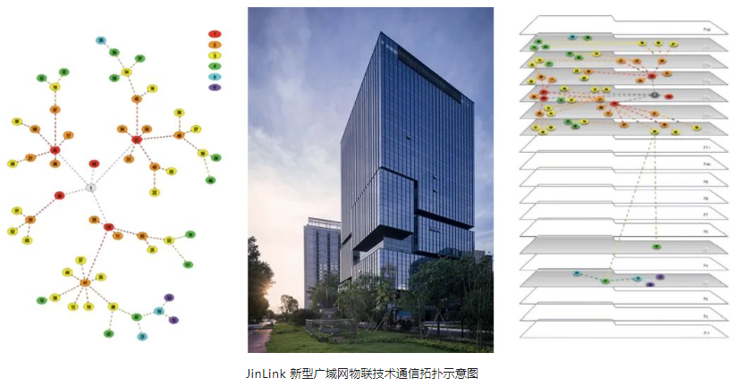 上海智慧辦公展-節(jié)能降耗，一“碳”到底 | 金茂云服智慧照明與智慧用電解決方案   