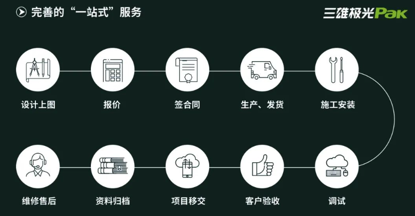  三雄極光“極智”系列智能辦公照明解決方案，跑出“雙碳”加速度丨SFME上海國際企業行政后勤采購展  